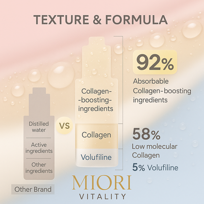 Miori Vitality™ - Collagen Glow Essence By Eishelle